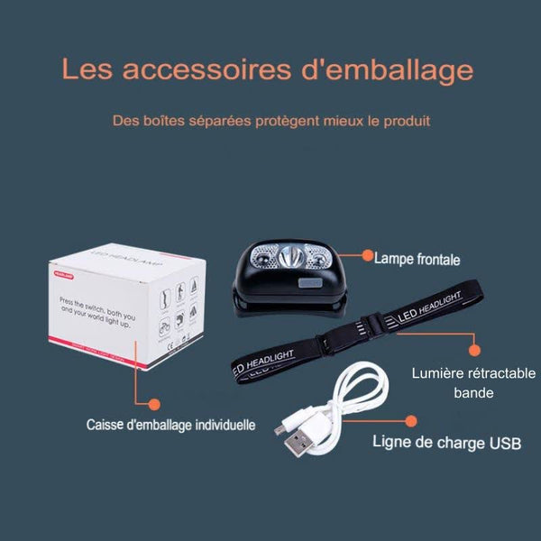 Accessoires d'emballage de la lampe frontale, incluant une boîte de protection et un câble USB
