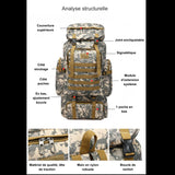 Analyse structurelle du sac à dos militaire avec détails des composants