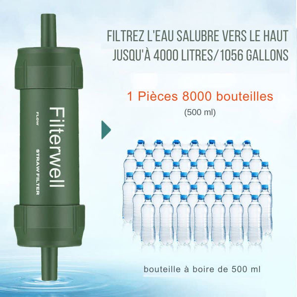Capacité de filtration du mini filtre à eau jusqu'à 4000 litres, équivalent à 8000 bouteilles de 500 ml