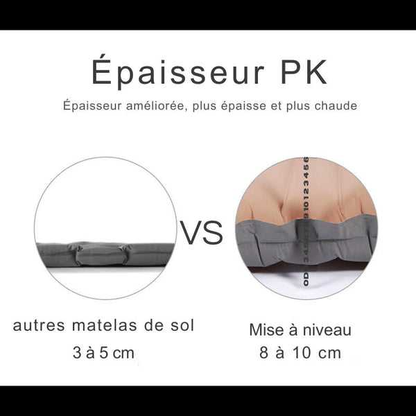 Comparaison d'épaisseur du matelas pneumatique autogonflant, 8 à 10 cm contre 3 à 5 cm
