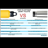 Comparaison entre joint élastique et joint fileté des bouteilles isothermes, avantages de la bouteille Revomax