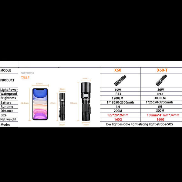 Comparaison des spécifications techniques des lampes de poche Superfire X60 et X60-T