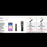 Comparaison des spécifications techniques des lampes de poche Superfire X60 et X60-T