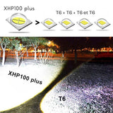 Différences de luminosité entre la lampe de poche XHP100 et les modèles T6, montrant une plus grande portée et intensité