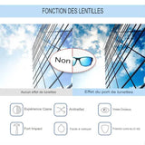 Fonction des lentilles de lunettes de soleil, protection contre les UV 400 et antireflet