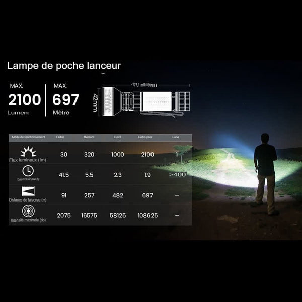 Lampe de poche étanche affichant des spécifications lumineuses avec un faisceau puissant dans la nuit